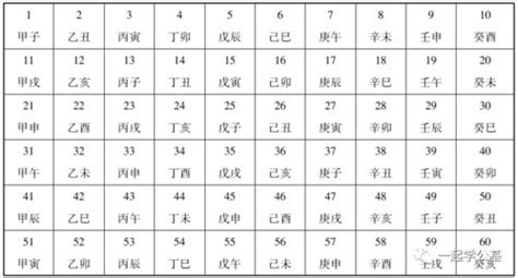 2001天干地支|2001年日历带农历表，2001蛇年阴阳历对照表，2001年每日天干。